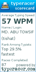 Scorecard for user tishat