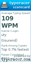 Scorecard for user tisurend