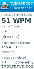 Scorecard for user titan737