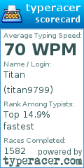 Scorecard for user titan9799