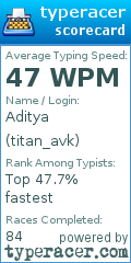 Scorecard for user titan_avk