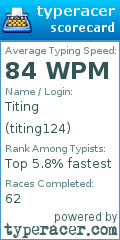 Scorecard for user titing124