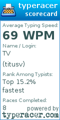 Scorecard for user titusv