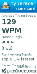 Scorecard for user tiwu