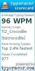Scorecard for user tizcrocodile