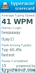 Scorecard for user tjay1