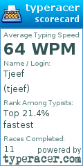 Scorecard for user tjeef