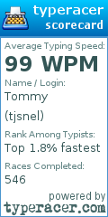 Scorecard for user tjsnel