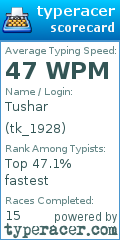 Scorecard for user tk_1928