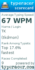 Scorecard for user tkdmon