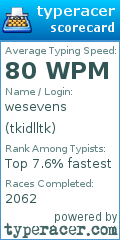 Scorecard for user tkidlltk