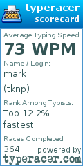 Scorecard for user tknp