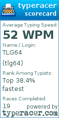Scorecard for user tlg64