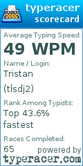 Scorecard for user tlsdj2