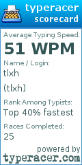 Scorecard for user tlxh