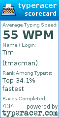 Scorecard for user tmacman