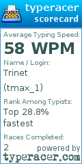 Scorecard for user tmax_1