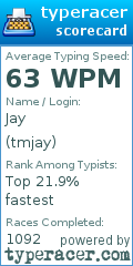 Scorecard for user tmjay
