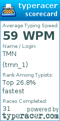 Scorecard for user tmn_1
