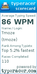 Scorecard for user tmoze