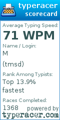 Scorecard for user tmsd