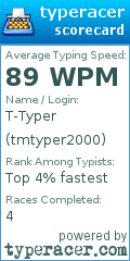 Scorecard for user tmtyper2000