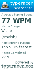 Scorecard for user tmxinh