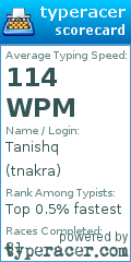 Scorecard for user tnakra