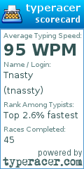 Scorecard for user tnassty