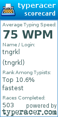 Scorecard for user tngrkl