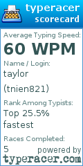 Scorecard for user tnien821