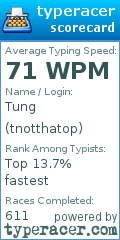 Scorecard for user tnotthatop