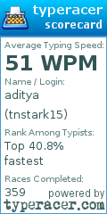 Scorecard for user tnstark15
