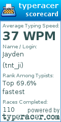 Scorecard for user tnt_ji
