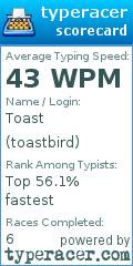 Scorecard for user toastbird