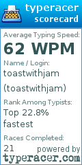 Scorecard for user toastwithjam