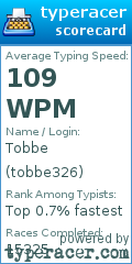 Scorecard for user tobbe326