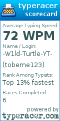 Scorecard for user tobeme123
