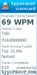 Scorecard for user tobi888888