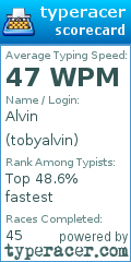 Scorecard for user tobyalvin