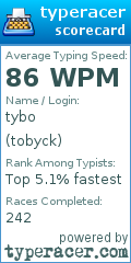 Scorecard for user tobyck