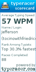Scorecard for user tocinowithfriedrice