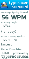 Scorecard for user toffeeey