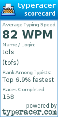 Scorecard for user tofs