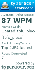 Scorecard for user tofu_piece