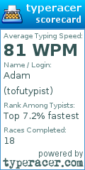 Scorecard for user tofutypist