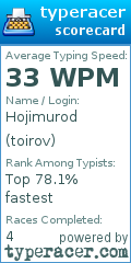 Scorecard for user toirov