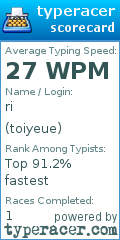 Scorecard for user toiyeue