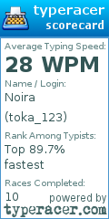 Scorecard for user toka_123