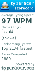 Scorecard for user tokiwa